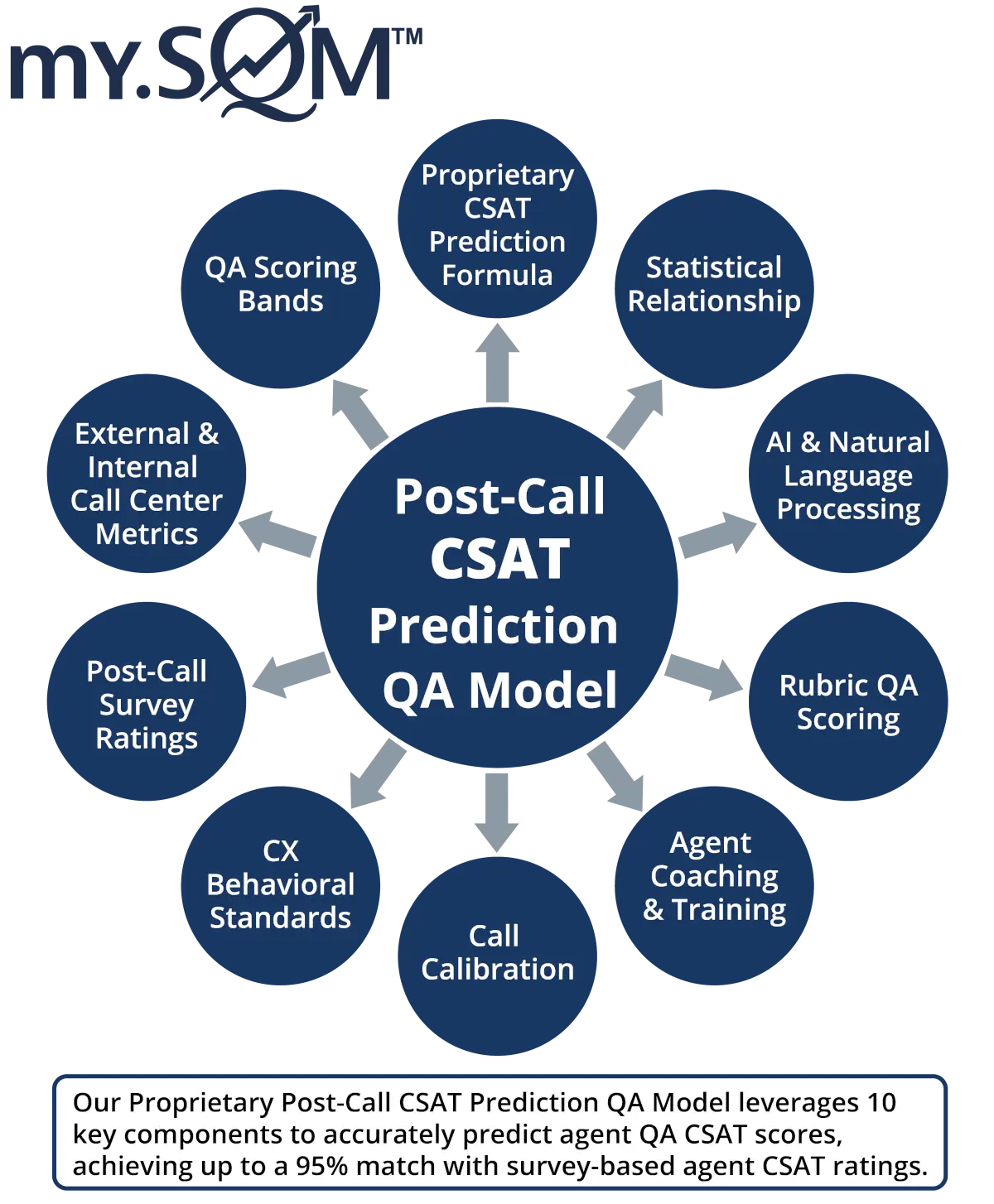 quality assurance dashboard